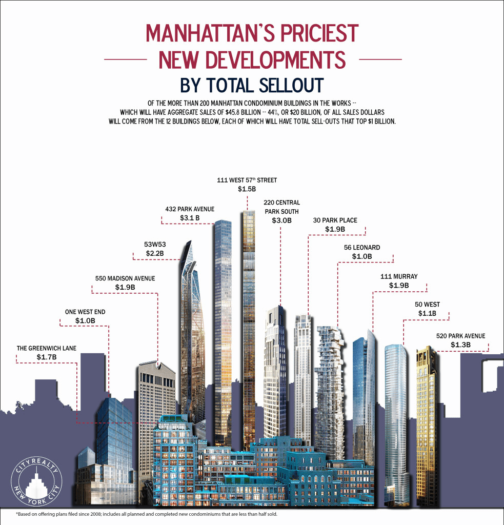 Manhattan's Priciest New Developments