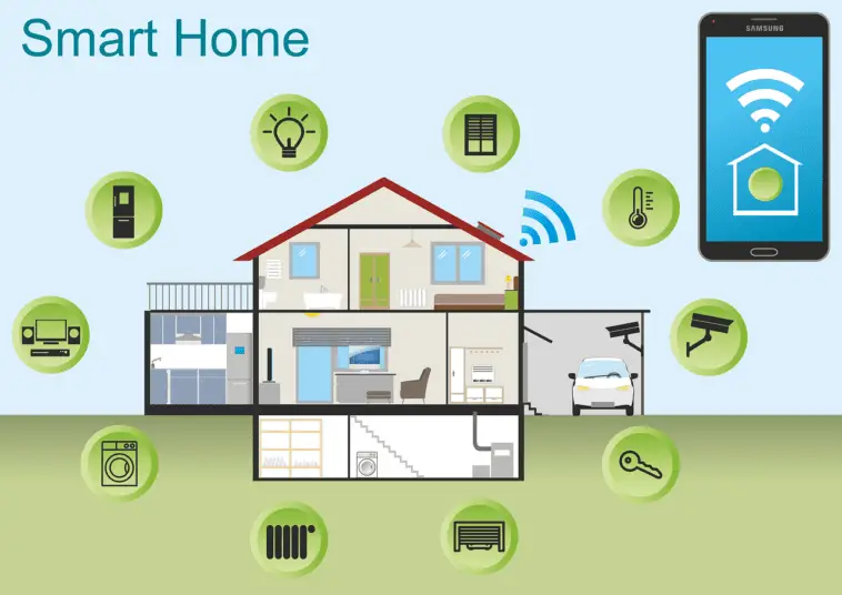 Smart Home Upgrades - Making Life More Convenient